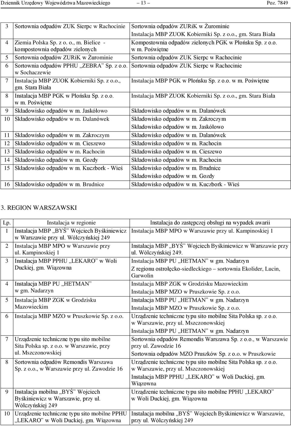 Poświętne 5 Sortownia odpadów ZURiK w Żurominie Sortownia odpadów ZUK Sierpc w Rachocinie 6 Sortownia odpadów PPHU ZEBRA Sp. z o.o. Sortownia odpadów ZUK Sierpc w Rachocinie w Sochaczewie 7 Instalacja MBP ZUOK Kobierniki Sp.