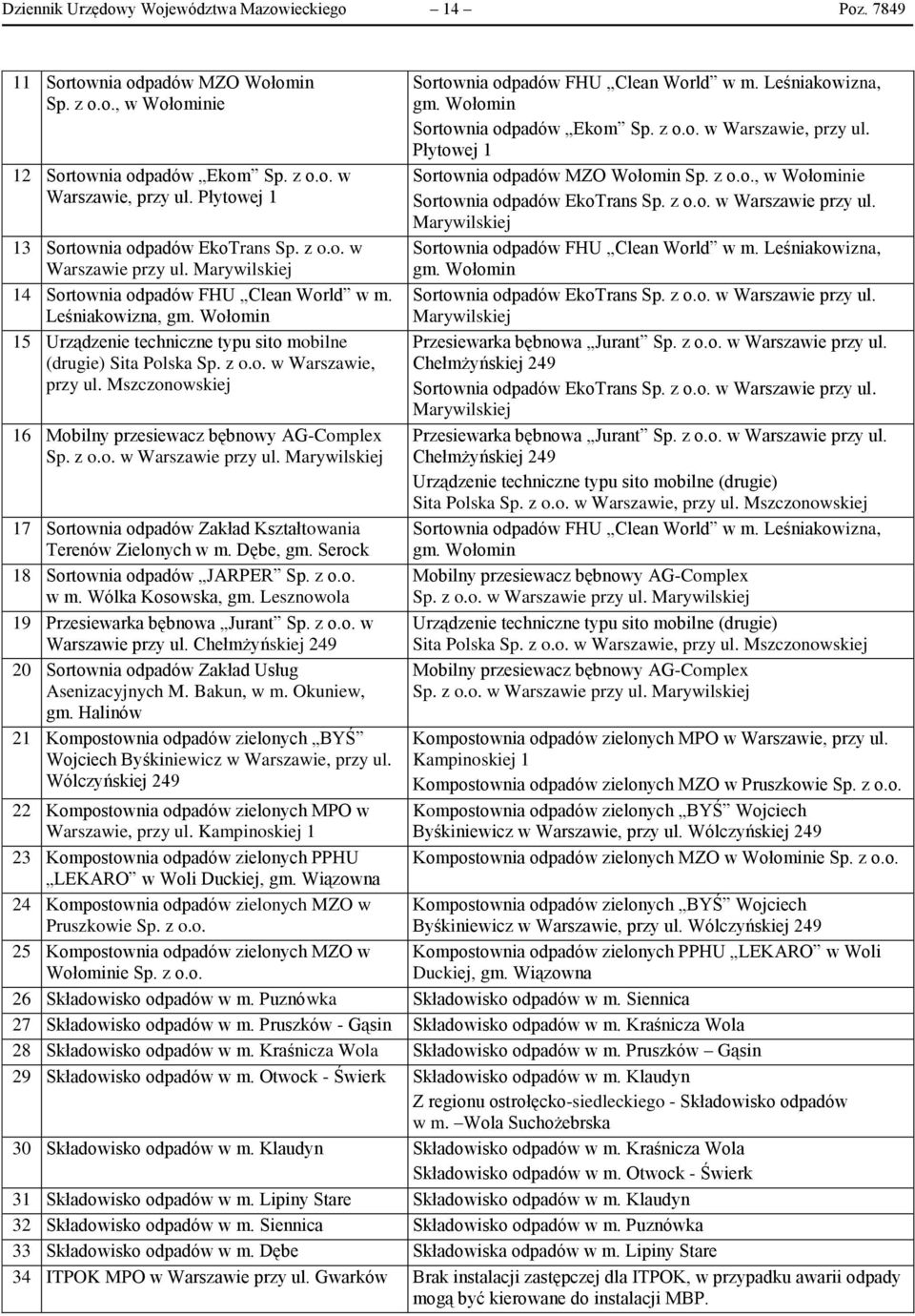 Wołomin 15 Urządzenie techniczne typu sito mobilne (drugie) Sita Polska Sp. z o.o. w Warszawie, przy ul. Mszczonowskiej 16 Mobilny przesiewacz bębnowy AG-Complex Sp. z o.o. w Warszawie przy ul.