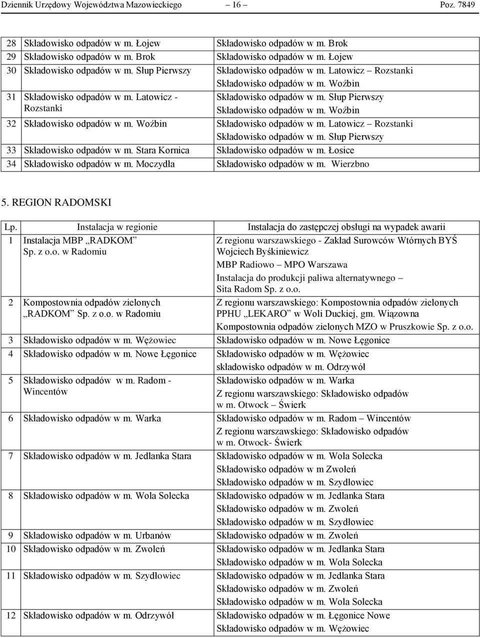 Słup Pierwszy Składowisko odpadów w m. Woźbin 32 Składowisko odpadów w m. Woźbin Składowisko odpadów w m. Latowicz Rozstanki Składowisko odpadów w m. Słup Pierwszy 33 Składowisko odpadów w m.