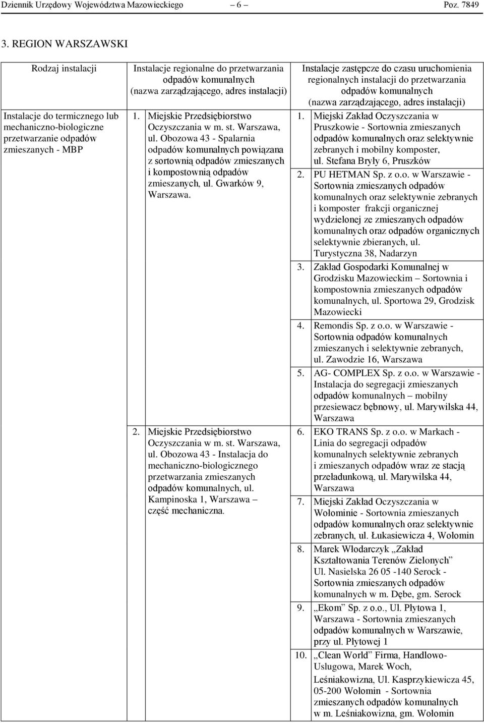 Miejskie Przedsiębiorstwo Oczyszczania w m. st. Warszawa, ul. Obozowa 43 - Spalarnia powiązana z sortownią odpadów zmieszanych i kompostownią odpadów zmieszanych, ul. Gwarków 9, Warszawa. 2.