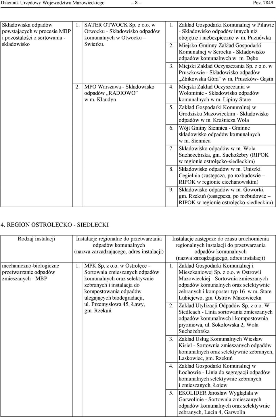 Miejsko-Gminny Zakład Gospodarki Komunalnej w Serocku - Składowisko w m. Dębe 3. Miejski Zakład Oczyszczania Sp. z o.o. w Pruszkowie - Składowisko odpadów Żbikowska Góra w m. Pruszków- Gąsin 4.