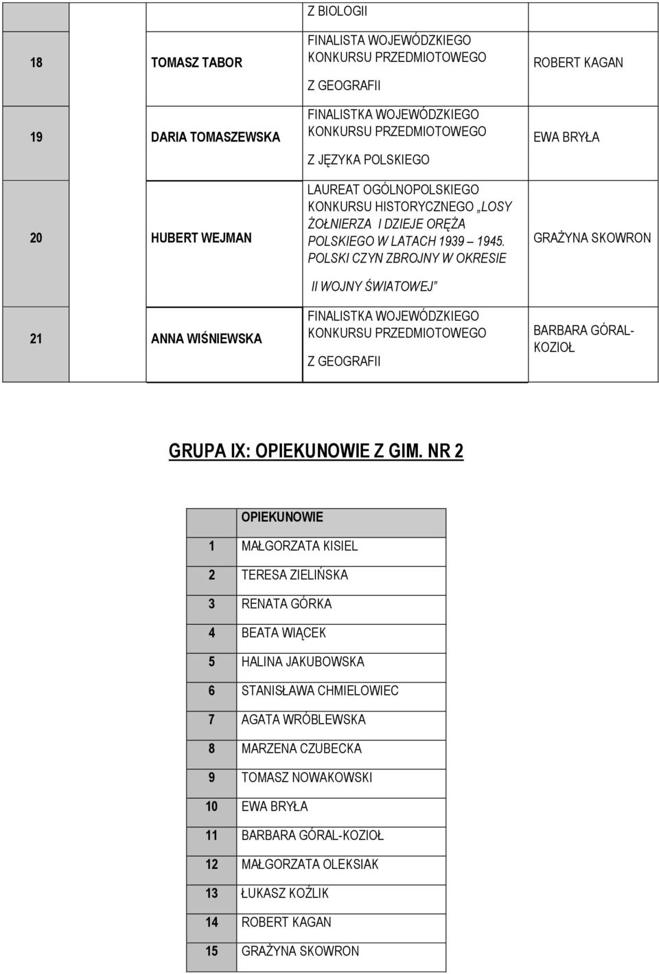 POLSKI CZYN ZBROJNY W OKRESIE II WOJNY ŚWIATOWEJ Z GEOGRAFII ROBERT KAGAN EWA BRYŁA GRAŻYNA SKOWRON BARBARA GÓRAL- KOZIOŁ GRUPA IX: OPIEKUNOWIE Z GIM.