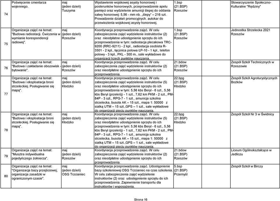 "Organizacja bazy przejściowej, organizacja zasadzki w ograniczonym czasie". maj maj maj maj OSG Trzcianiec przeprowadzenia w tym: radiostacja plecakowa TRC- 9200 (RRC-9211) - 2 kpl.