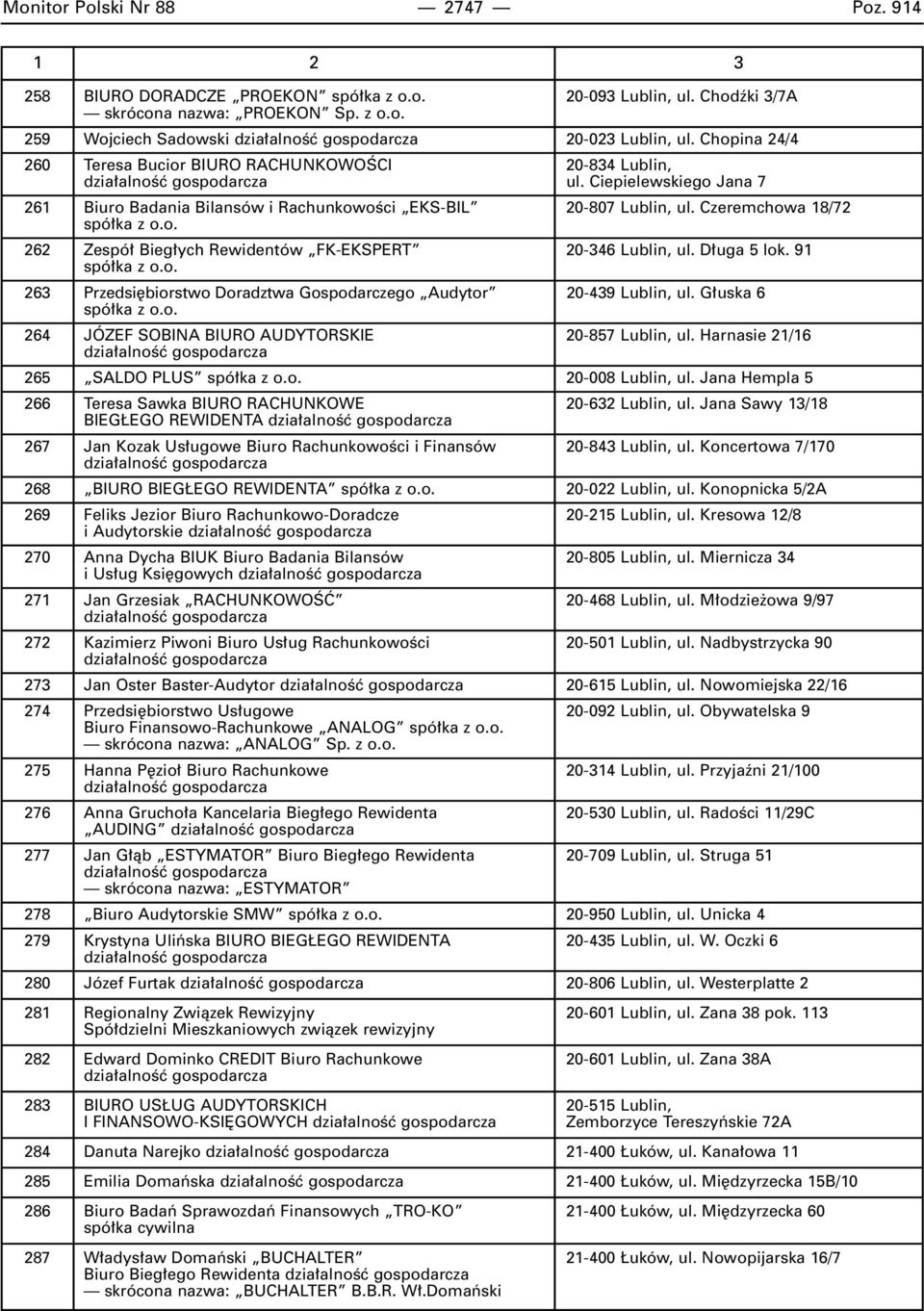 Czeremchowa 18/72 262 Zespó Bieg ych Rewidentów FK-EKSPERT 20-346 Lublin, ul. D uga 5 lok. 91 263 Przedsi biorstwo Doradztwa Gospodarczego Audytor 20-439 Lublin, ul.