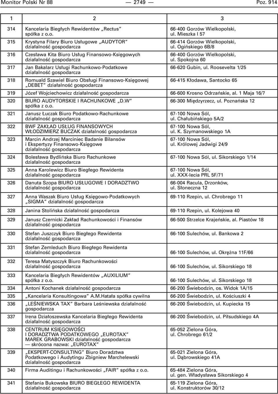 Roosevelta 1/25 318 Romuald Szawiel Biuro Obs ugi Finansowo-Ksi gowej 66-415 K odawa, Santocko 65 DEBET 319 Józef Wojciechowicz 66-600 Krosno Odrzaƒskie, al.