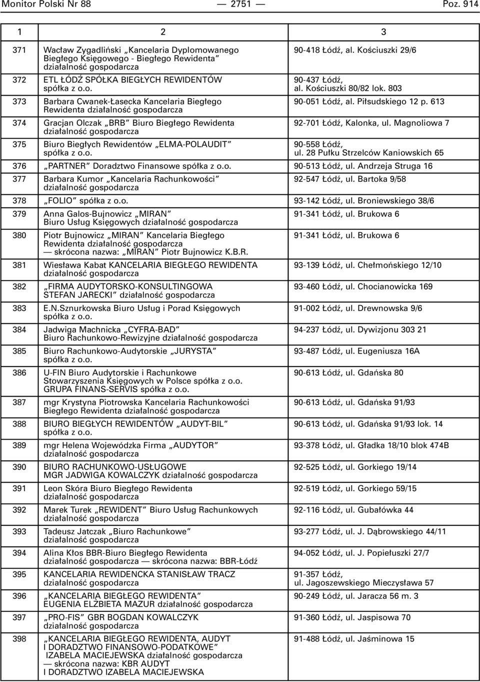 Pi sudskiego 12 p. 613 Rewidenta 374 Gracjan Olczak BRB Biuro Bieg ego Rewidenta 92-701 ódê, Kalonka, ul. Magnoliowa 7 375 Biuro Bieg ych Rewidentów ELMA-POLAUDIT 90-558 ódê, ul.