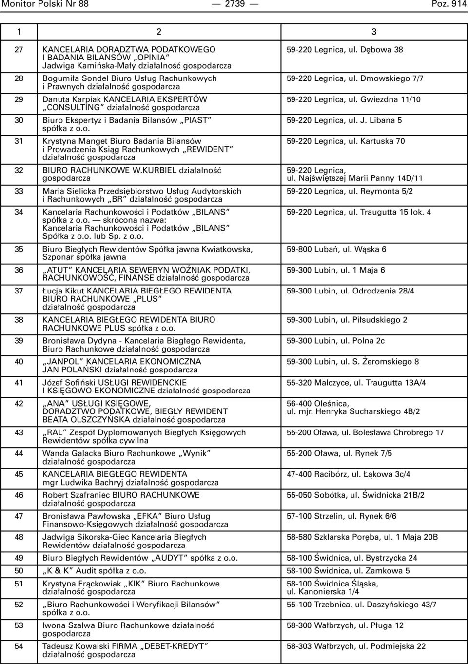Dmowskiego 7/7 i Prawnych 29 Danuta Karpiak KANCELARIA EKSPERTÓW 59-220 Legnica, ul. Gwiezdna 11/10 CONSULTING 30 Biuro Ekspertyz i Badania Bilansów PIAST 59-220 Legnica, ul. J.