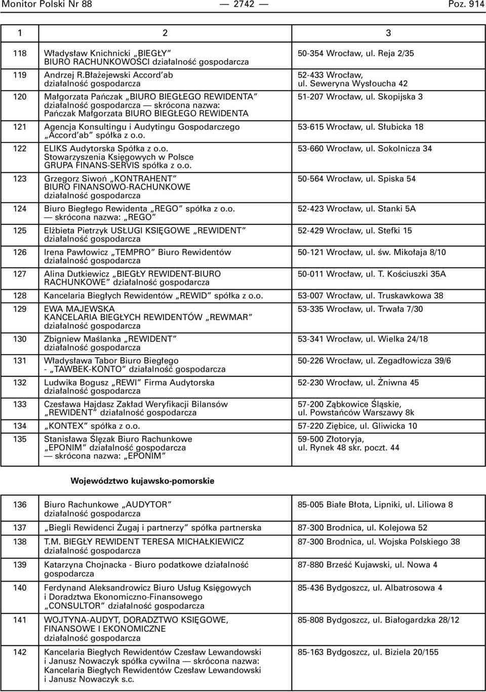Skopijska 3 skrócona nazwa: Paƒczak Ma gorzata BIURO BIEG EGO REWIDENTA 121 Agencja Konsultingu i Audytingu Gospodarczego 53-615 Wroc aw, ul. S ubicka 18 Accord ab 122 ELIKS Audytorska Spó ka z o.o. 53-660 Wroc aw, ul.