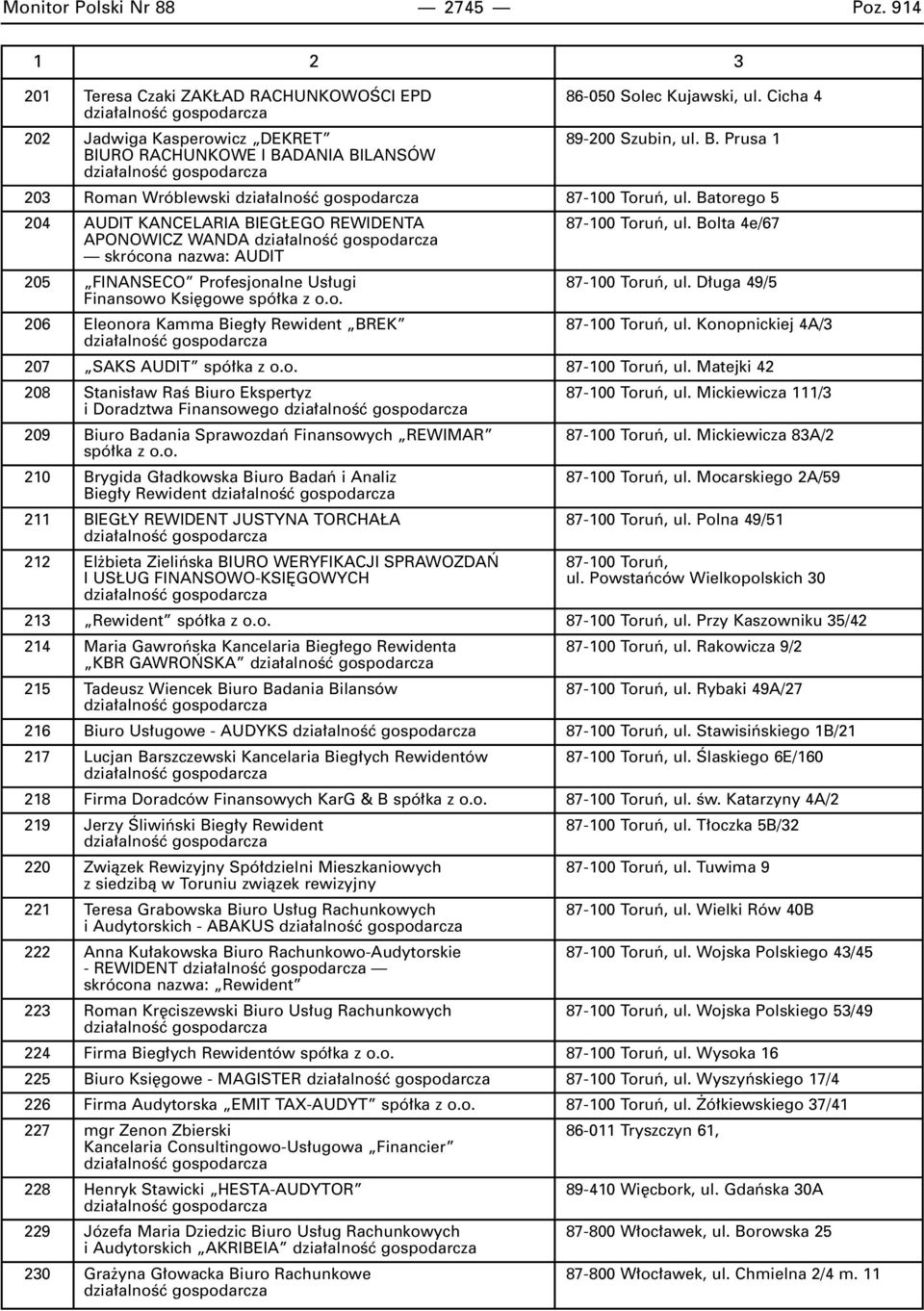 Bolta 4e/67 APONOWICZ WANDA skrócona nazwa: AUDIT 205 FINANSECO Profesjonalne Us ugi 87-100 Toruƒ, ul. D uga 49/5 Finansowo Ksi gowe 206 Eleonora Kamma Bieg y Rewident BREK 87-100 Toruƒ, ul.