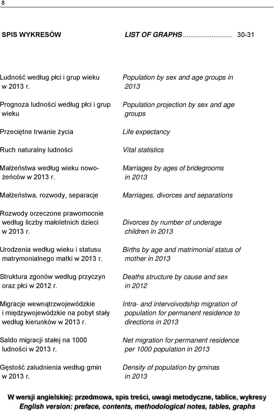 Małżeństwa, rozwody, separacje Rozwody orzeczone prawomocnie według liczby małoletnich dzieci w 2013 r. Urodzenia według wieku i statusu matrymonialnego matki w 2013 r.