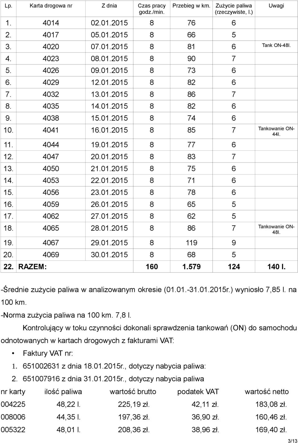 4044 19.01.2015 8 77 6 12. 4047 20.01.2015 8 83 7 13. 4050 21.01.2015 8 75 6 14. 4053 22.01.2015 8 71 6 15. 4056 23.01.2015 8 78 6 16. 4059 26.01.2015 8 65 5 17. 4062 27.01.2015 8 62 5 18. 4065 28.01.2015 8 86 7 Tankowanie ON- 48l.