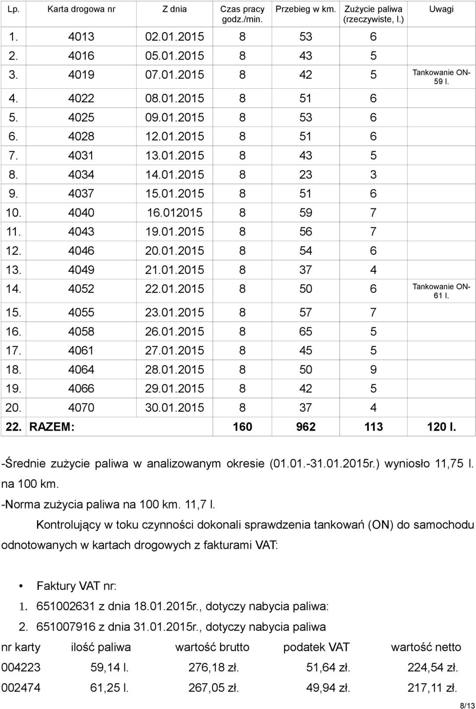 4046 20.01.2015 8 54 6 13. 4049 21.01.2015 8 37 4 14. 4052 22.01.2015 8 50 6 Tankowanie ON- 61 l. 15. 4055 23.01.2015 8 57 7 16. 4058 26.01.2015 8 65 5 17. 4061 27.01.2015 8 45 5 18. 4064 28.01.2015 8 50 9 19.