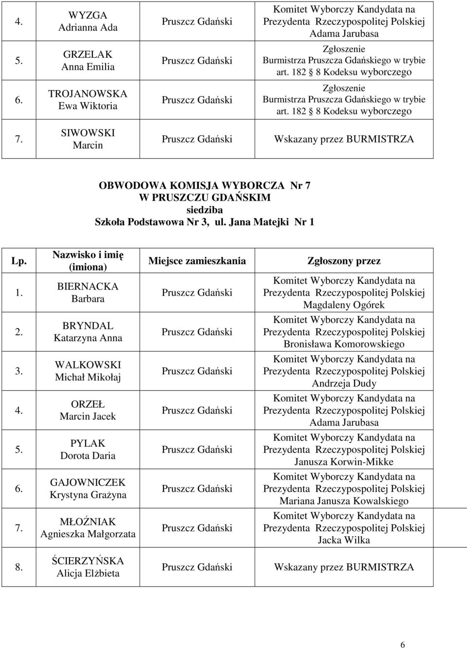 182 8 Kodeksu wyborczego SIWOWSKI Marcin OBWODOWA KOMISJA WYBORCZA Nr 7 Szkoła Podstawowa Nr 3, ul.