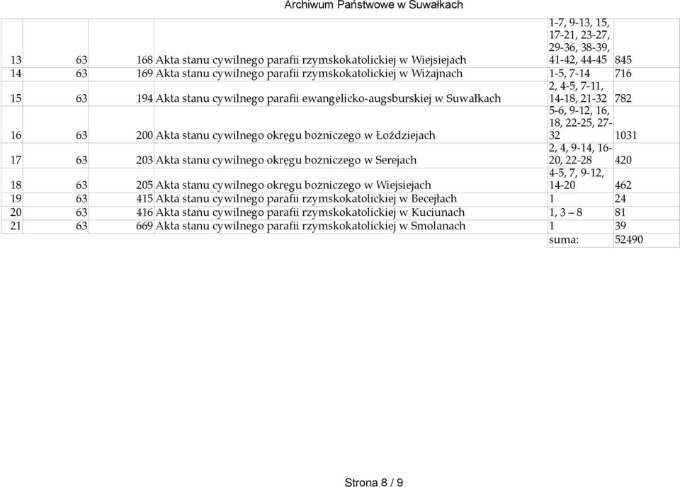 bożniczego w Łoździejach 5-6, 9-12, 16, 18, 22-25, 27-32 1031 17 63 203 Akta stanu cywilnego okręgu bożniczego w Serejach 2, 4, 9-14, 16-20, 22-28 420 4-5, 7, 9-12, 18 63 205 Akta stanu cywilnego