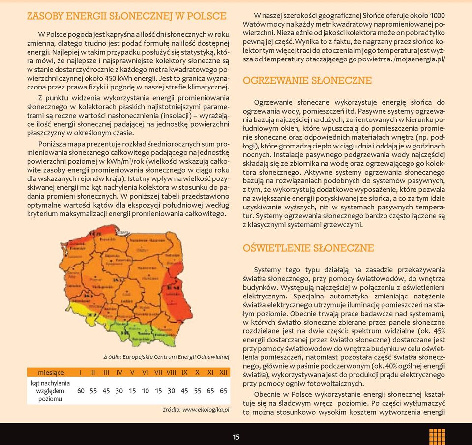 około 450 kwh energii. Jest to granica wyznaczona przez prawa fizyki i pogodę w naszej strefie klimatycznej.