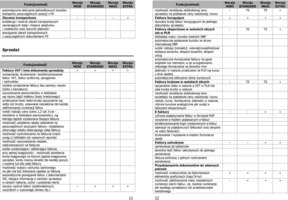 Wersja Wersja MINI STANDARD MAXI Faktury VAT i inne dokumenty sprzedaży + + + + wystawianie, drukowanie i ewidencjonowanie faktur VAT, faktur proforma, paragonów i rachunków szybkie wystawianie