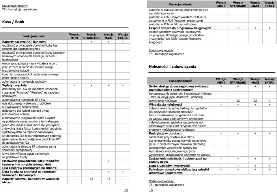 oraz dowolne notatki kontrola rozłączności okresów obejmowanych przez kolejne raporty automatyczna numeracja raportów Wpłaty i wypłaty - + + + dokumenty KP i KW na raportach kasowych i operacje