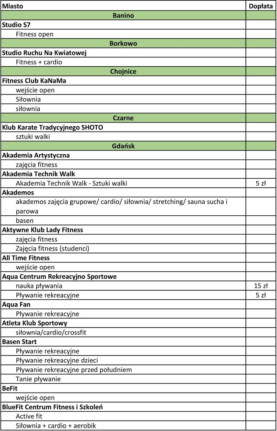 (studenci) All Time Aqua Centrum Rekreacyjno Sportowe nauka pływania Pływanie rekreacyjne Aqua Fan Pływanie rekreacyjne Atleta Klub Sportowy /cardio/crossfit Basen Start