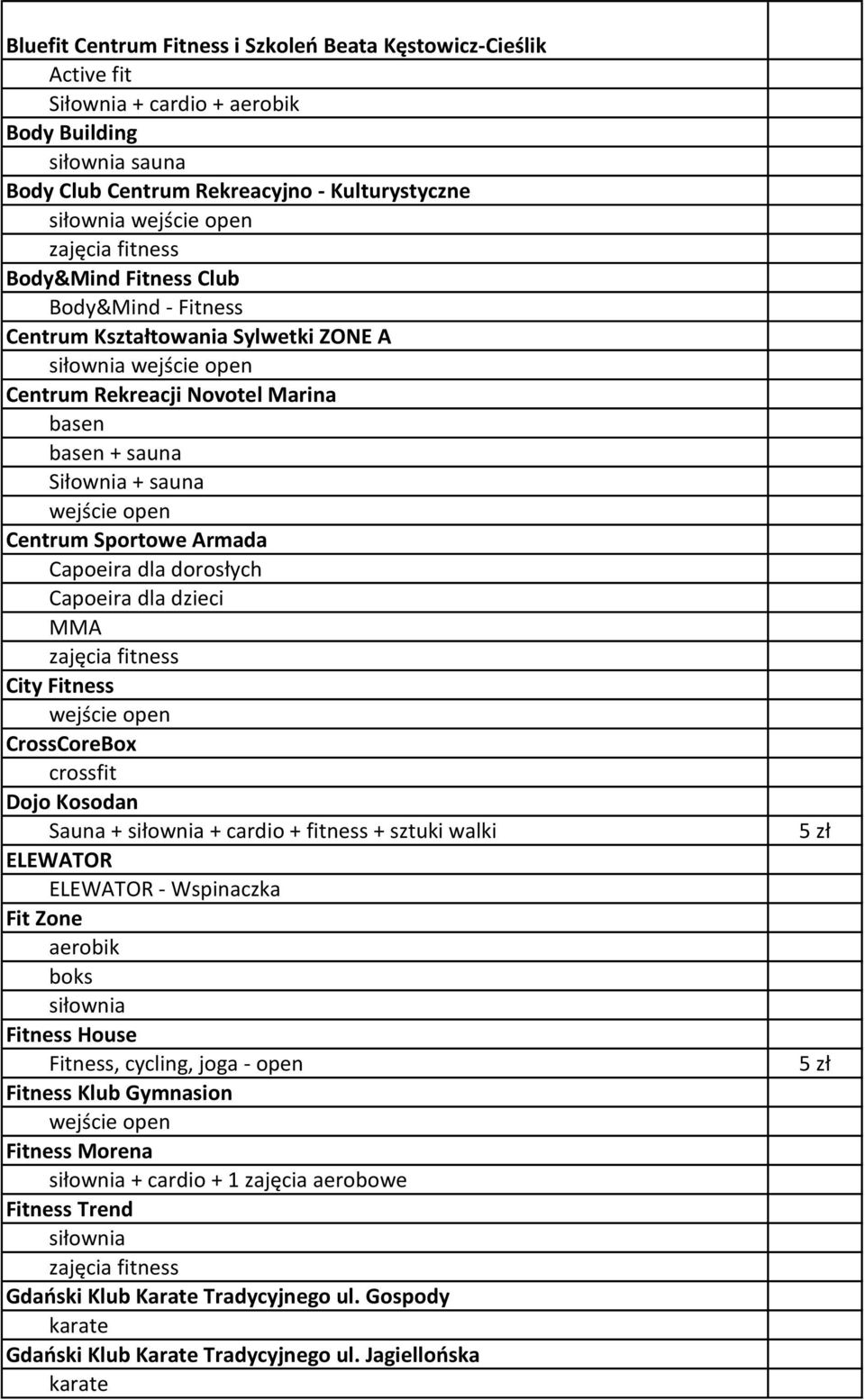 Capoeira dla dzieci MMA City CrossCoreBox crossfit Dojo Kosodan Sauna + + cardio + fitness + ELEWATOR ELEWATOR - Wspinaczka Fit Zone aerobik boks House, cycling, joga