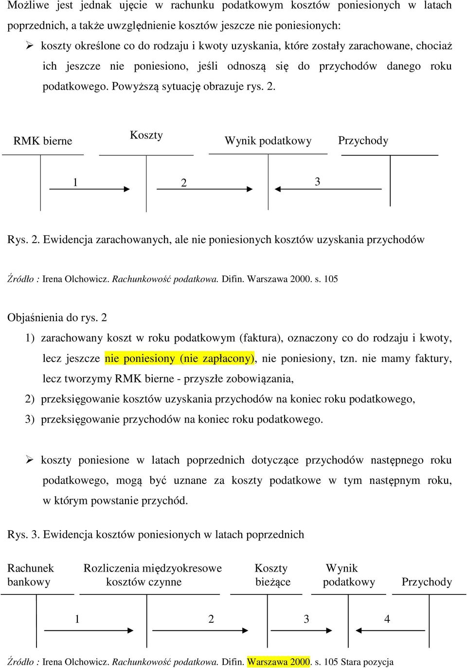 RMK bierne Koszty Wynik podatkowy Przychody 1 2 3 Rys. 2. Ewidencja zarachowanych, ale nie poniesionych kosztów uzyskania przychodów Źródło : Irena Olchowicz. Rachunkowość podatkowa. Difin.