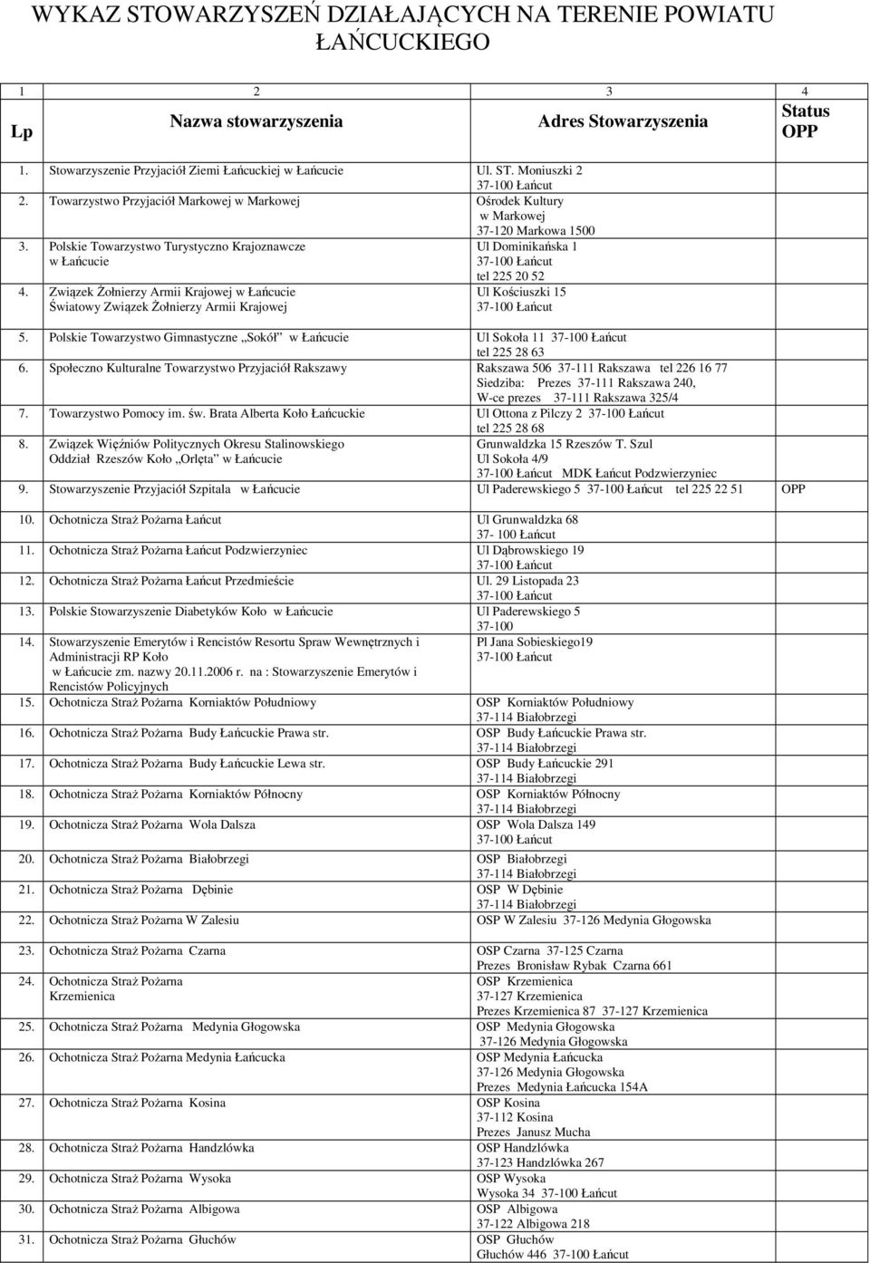 Związek Żołnierzy Armii Krajowej Światowy Związek Żołnierzy Armii Krajowej Ul Dominikańska 1 tel 225 20 52 Ul Kościuszki 15 Adres Stowarzyszenia 5.