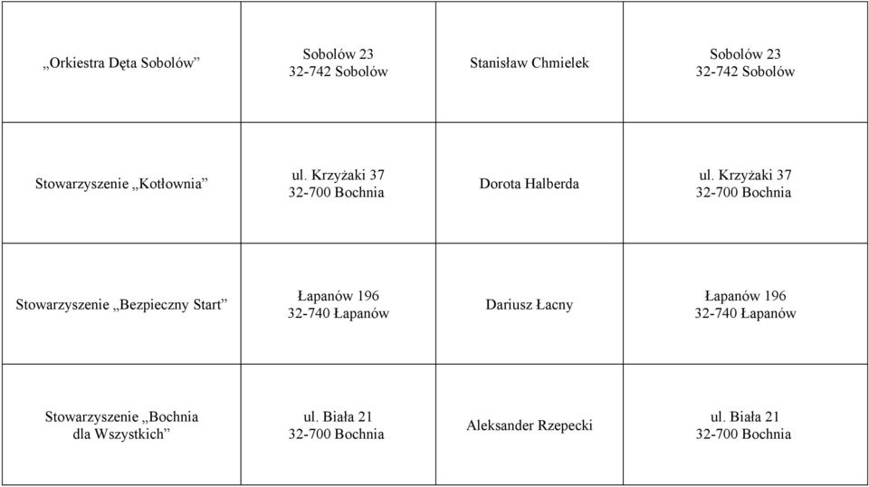 Krzyżaki 37 Stowarzyszenie Bezpieczny Start Łapanów 196 32-740 Łapanów Dariusz Łacny