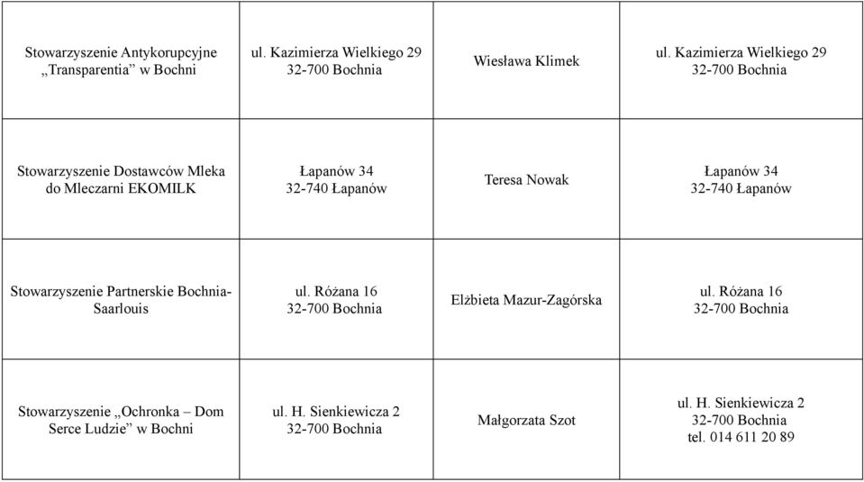 Łapanów 34 32-740 Łapanów Stowarzyszenie Partnerskie Bochnia- Saarlouis ul. Różana 16 Elżbieta Mazur-Zagórska ul.