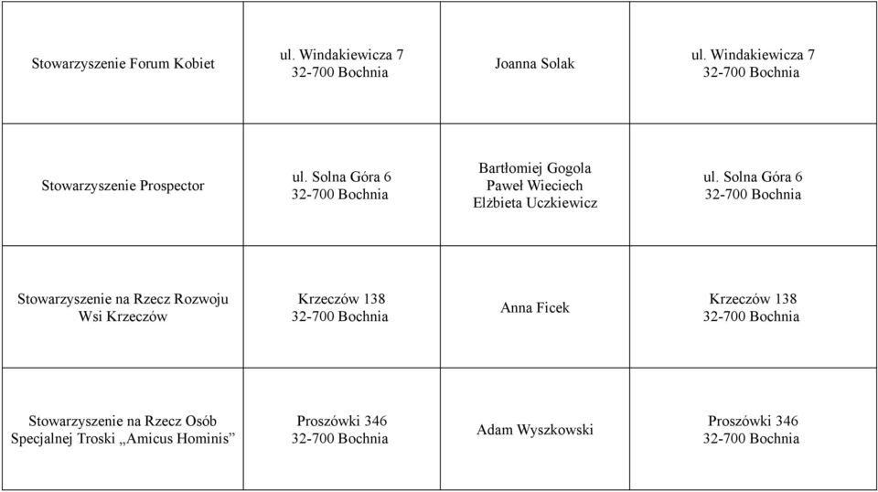 Solna Góra 6 Bartłomiej Gogola Paweł Wieciech Elżbieta Uczkiewicz ul.