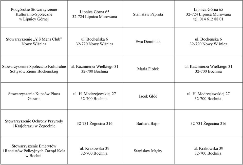 Kazimierza Wielkiego 31 Maria Fiołek ul. Kazimierza Wielkiego 31 Stowarzyszenie Kupców Placu Gazaris ul. H.