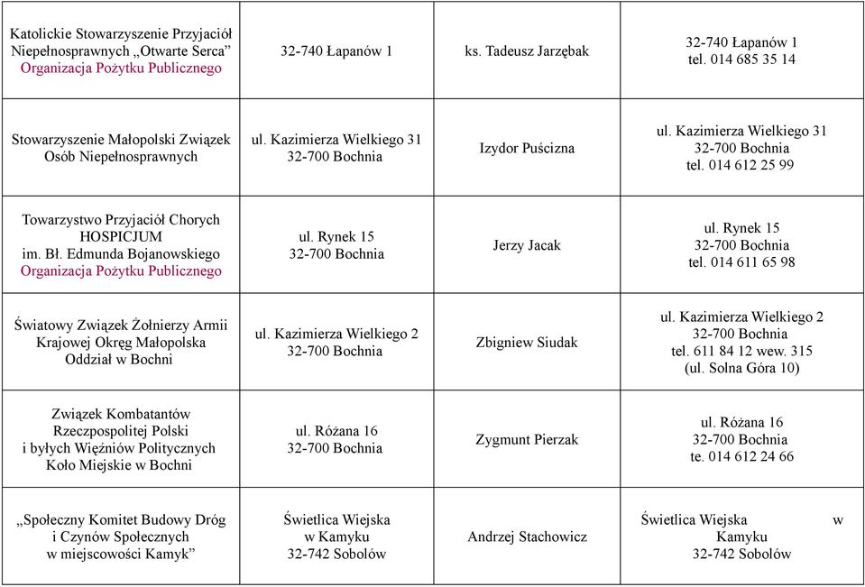 014 612 25 99 Towarzystwo Przyjaciół Chorych HOSPICJUM im. Bł. Edmunda Bojanowskiego Organizacja Pożytku Publicznego ul. Rynek 15 Jerzy Jacak ul. Rynek 15 tel.