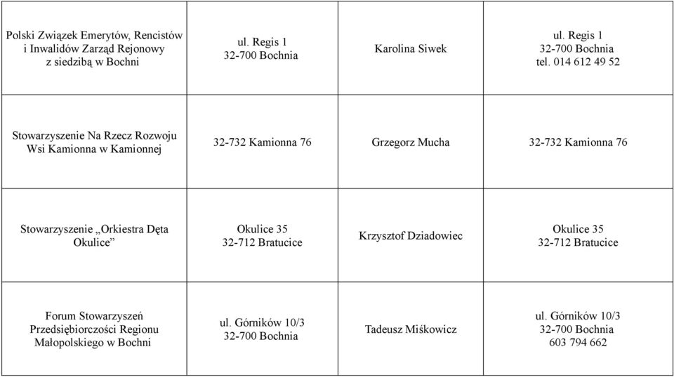 014 612 49 52 Stowarzyszenie Na Rzecz Rozwoju Wsi Kamionna w Kamionnej 32-732 Kamionna 76 Grzegorz Mucha 32-732 Kamionna 76