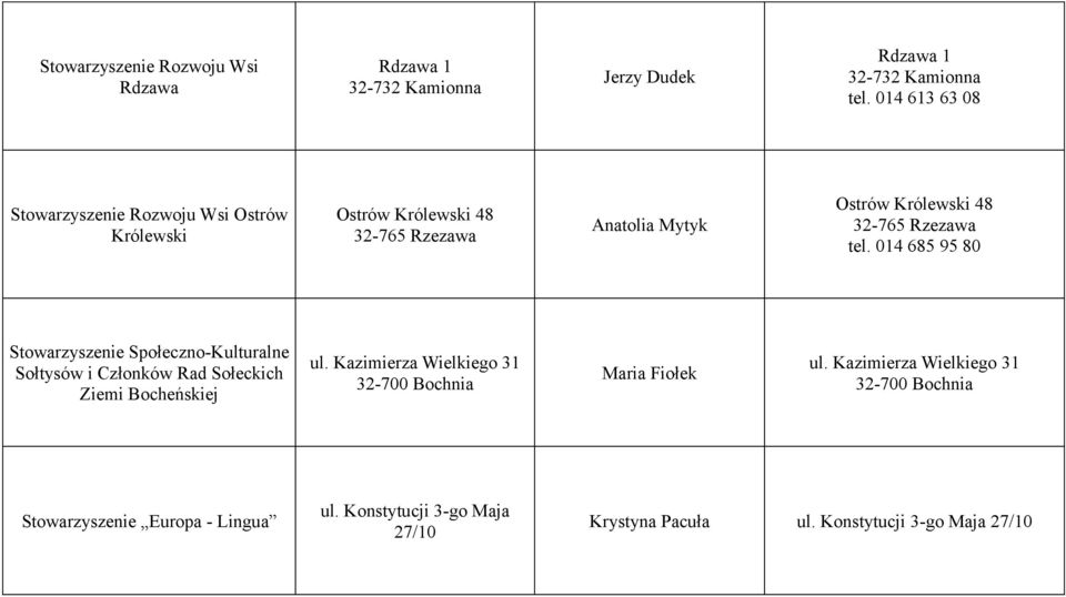 32-765 Rzezawa tel. 014 685 95 80 Stowarzyszenie Społeczno-Kulturalne Sołtysów i Członków Rad Sołeckich Ziemi Bocheńskiej ul.