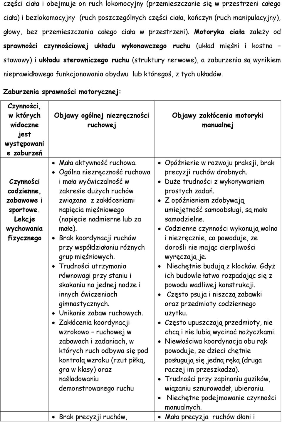 Motoryka ciała zależy od sprawności czynnościowej układu wykonawczego ruchu (układ mięśni i kostno stawowy) i układu sterowniczego ruchu (struktury nerwowe), a zaburzenia są wynikiem nieprawidłowego