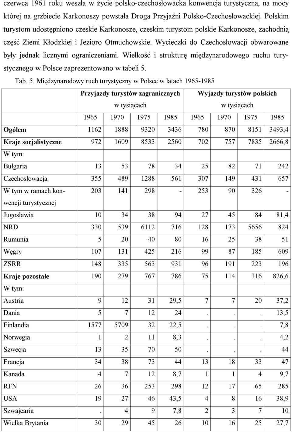 Wycieczki do Czechosłowacji obwarowane były jednak licznymi ograniczeniami. Wielkość i strukturę międzynarodowego ruchu turystycznego w Polsce zaprezentowano w tabeli 5.
