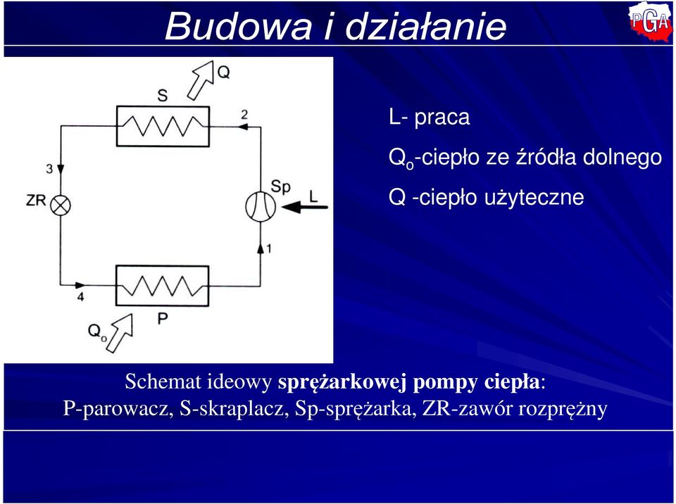 sprężarkowej pompy ciepła: P-parowacz,