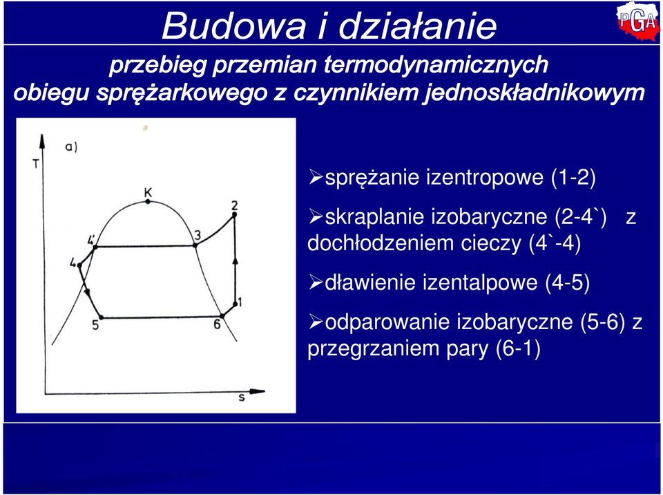 cieczy (4`-4) dławienie izentalpowe (4-5)