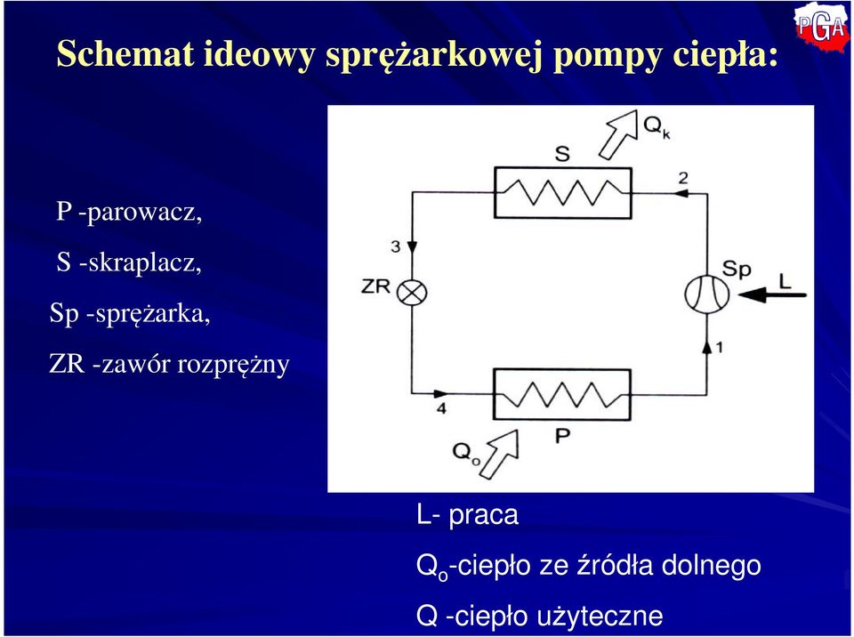 -sprężarka, ZR -zawór rozprężny L- praca