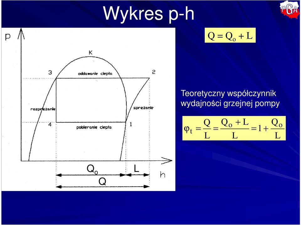 wydajności grzejnej pompy Q