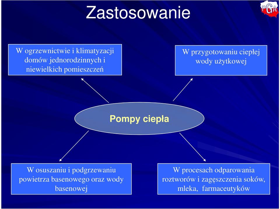 ciepła W osuszaniu i podgrzewaniu powietrza basenowego oraz wody