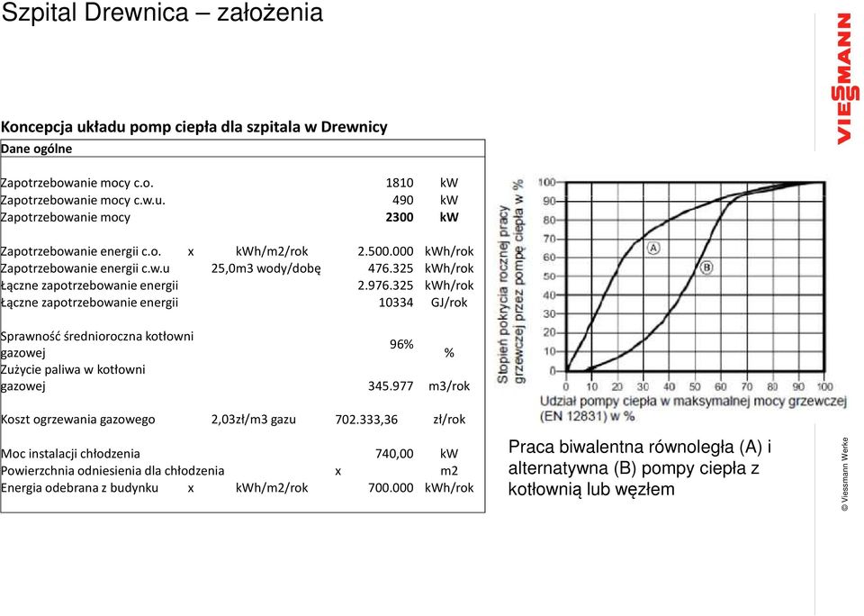 325 kwh/rok Łączne zapotrzebowanie energii 10334 GJ/rok Sprawność średnioroczna kotłowni 96% gazowej % Zużycie paliwa w kotłowni gazowej 345.