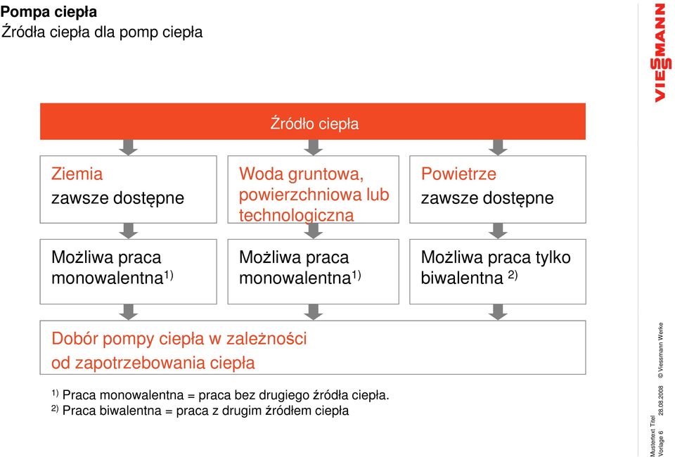 praca tylko biwalentna 2) Dobór pompy ciepła w zależności od zapotrzebowania ciepła 1) Praca monowalentna = praca