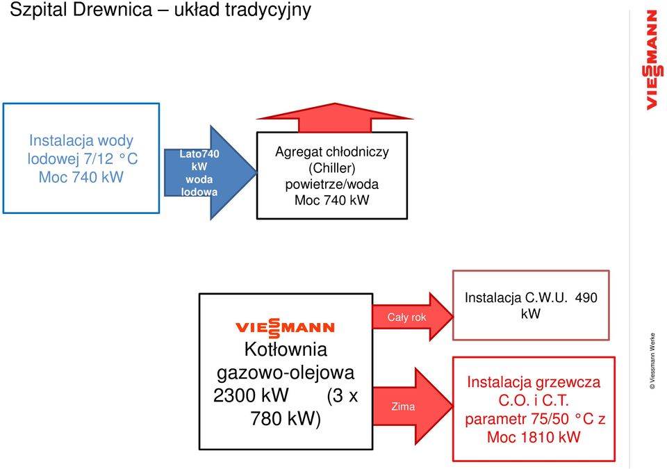 kw Cały rok Instalacja C.W.U.