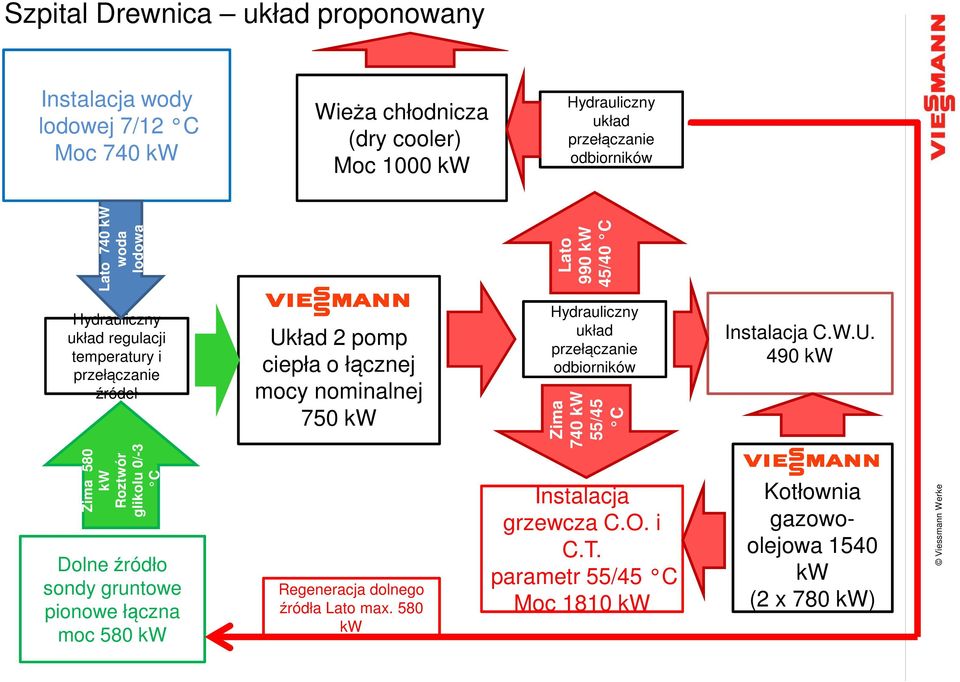 Hydrauliczny układ przełączanie odbiorników Zima 740 kw 55/45 C Instalacja C.W.U.