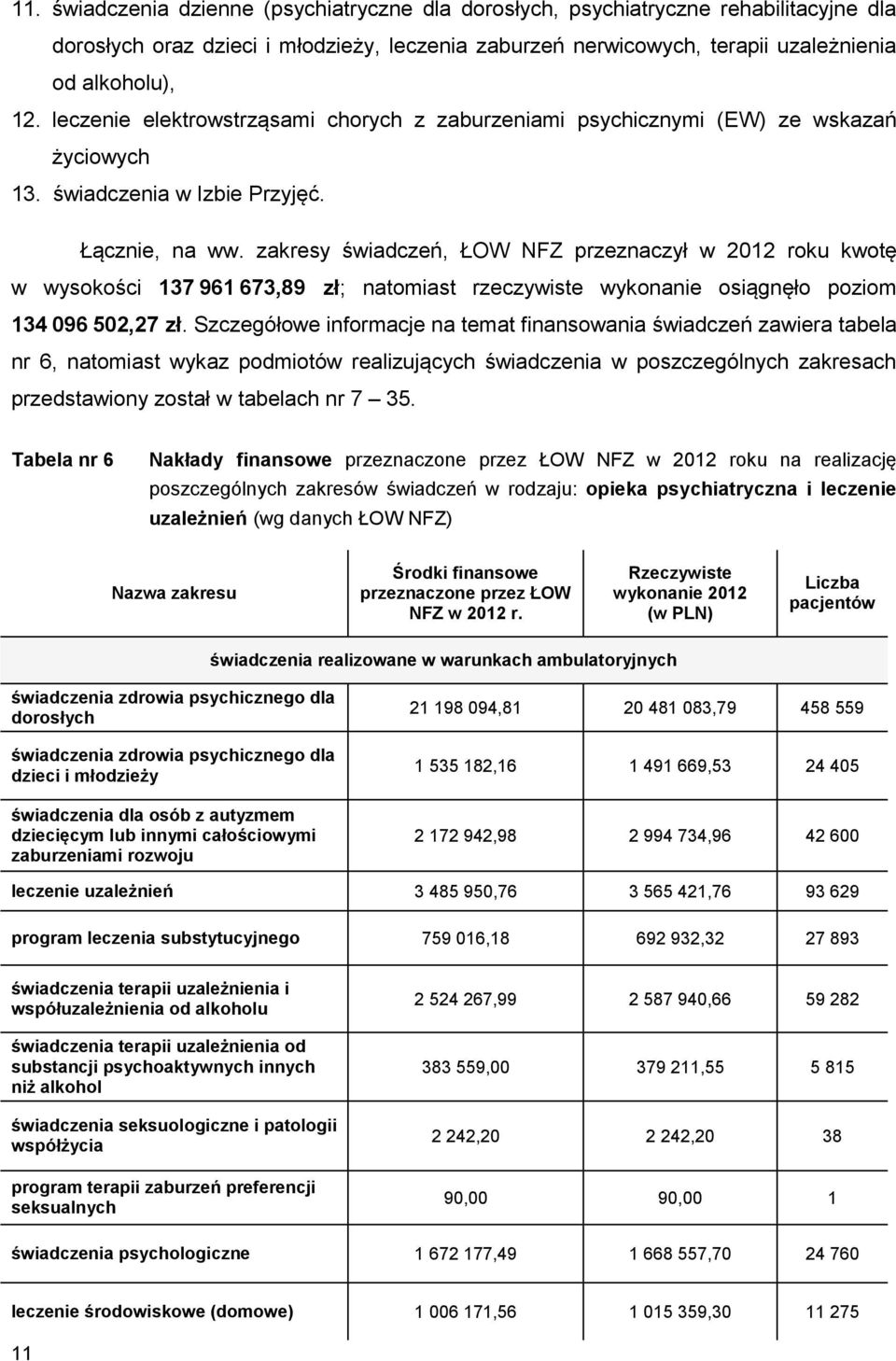 zakresy świadczeń, ŁOW NFZ przeznaczył w 2012 roku kwotę w wysokości 137 961 673,89 zł; natomiast rzeczywiste wykonanie osiągnęło poziom 134 096 502,27 zł.