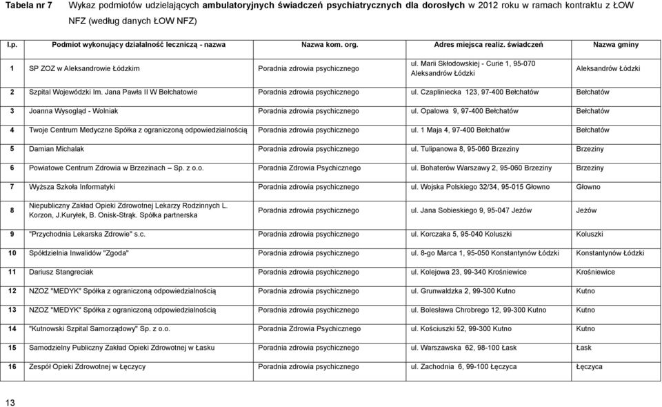 Marii Skłodowskiej - Curie 1, 95-070 Aleksandrów Łódzki Aleksandrów Łódzki 2 Szpital Wojewódzki Im. Jana Pawła II W Bełchatowie Poradnia zdrowia psychicznego ul.