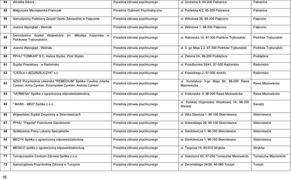 Wiśniowa 26, 98-330 Pajęczno Pajęczno 57 Joanna Wysogląd - Wolniak Poradnia zdrowia psychicznego ul. Wiśniowa 1, 98-330 Pajęczno Pajęczno 58 Samodzielny Szpital Wojewódzki im.