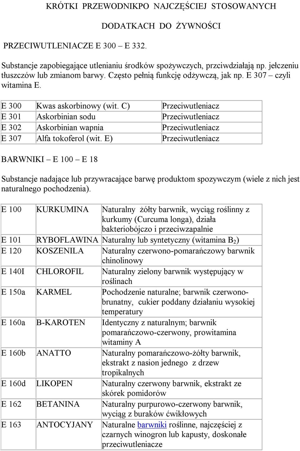 C) Przeciwutleniacz E 301 Askorbinian sodu Przeciwutleniacz E 302 Askorbinian wapnia Przeciwutleniacz E 307 Alfa tokoferol (wit.