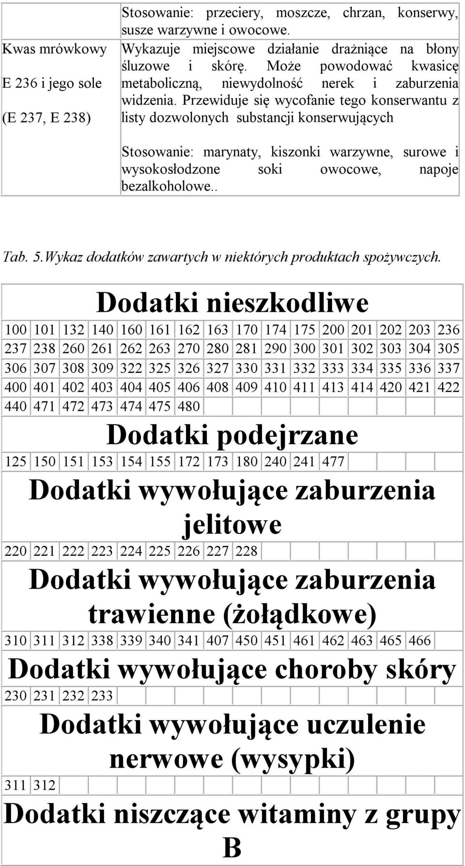 Przewiduje się wycofanie tego konserwantu z listy dozwolonych substancji konserwujących Stosowanie: marynaty, kiszonki warzywne, surowe i wysokosłodzone soki owocowe, napoje bezalkoholowe.. Tab. 5.