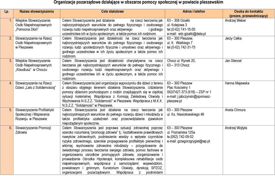 ul. Kolejowa 3 Pomocna Dłoń rozwoju ludzi niepełnosprawnych oraz aktywnego i godnego tel.(0-62) 741-15-55 uczestnictwa ich w życiu społecznym, a także pomoc ich rodzinom e-mail: wtz-gizalki@data.pl 2.