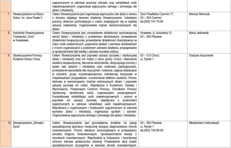 Celem Stowarzyszenia jest organizacja wypoczynku dla dzieci z terenu z obszaru objętego terenem działania Stowarzyszenia.